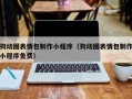 孟津狗动图表情包制作小程序（狗动图表情包制作小程序免费）
